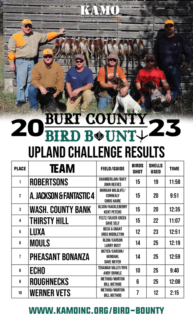 2023 Upland Challenge Results