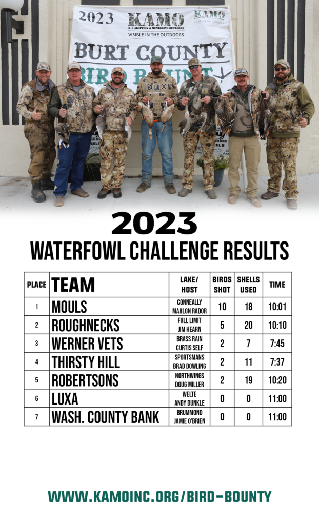 2023 Waterfowl Challenge Results