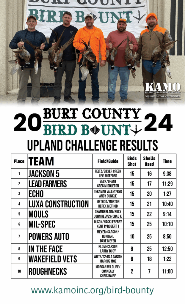 Upland Results
