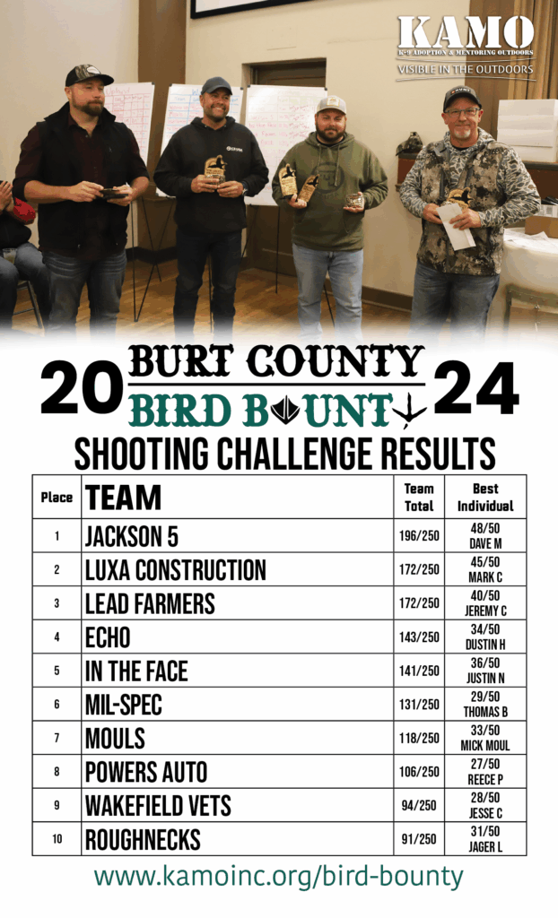 Shooting Results