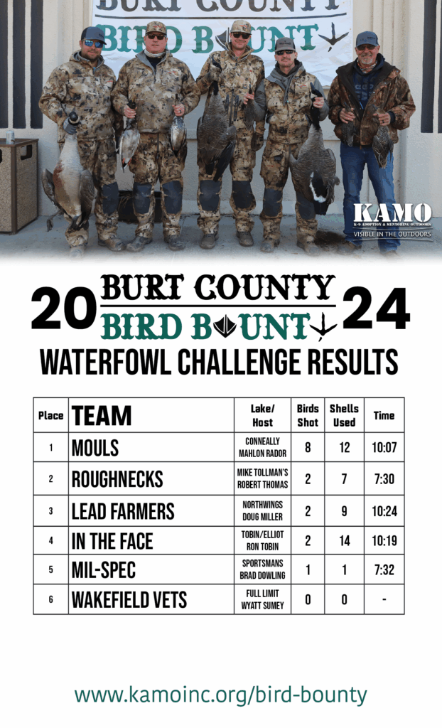 Waterfowl Results