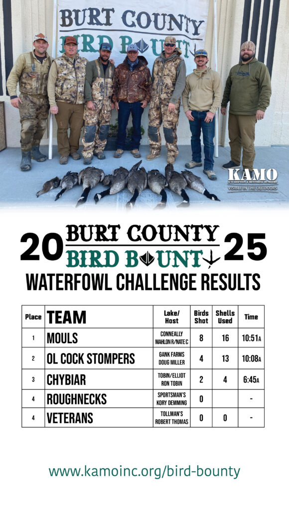 Waterfowl Results
